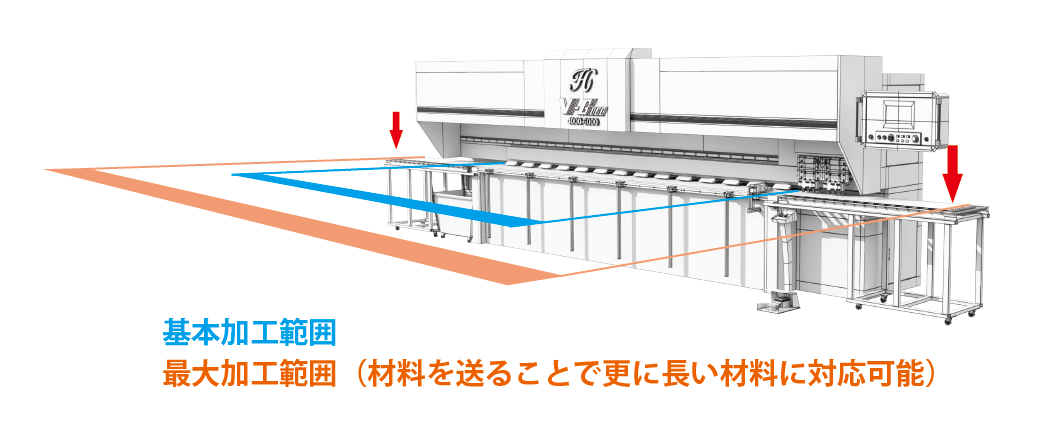 NCプレーナー